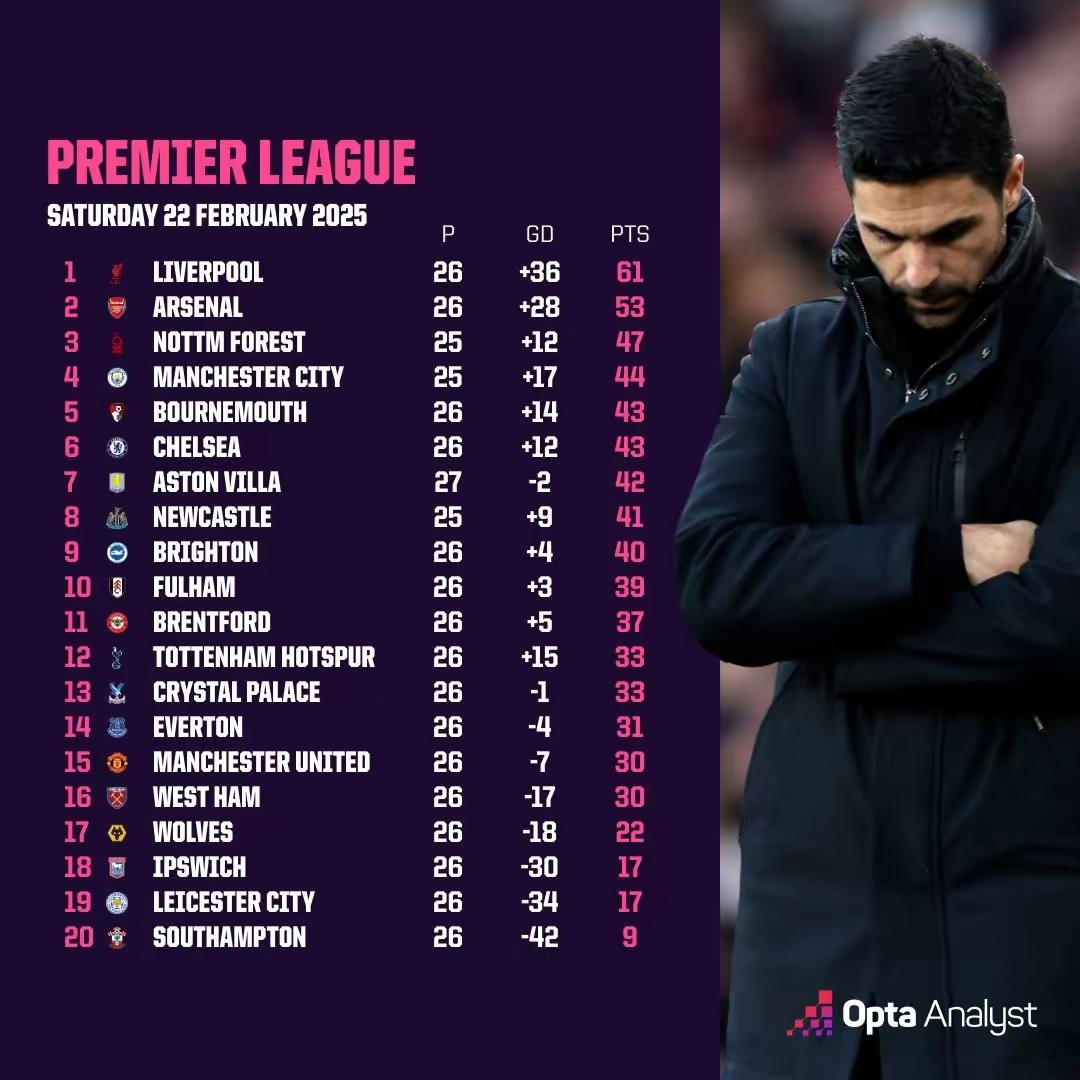 费德勒官方宣布出色发挥新规，阿森纳引发争议！比赛高潮迭起的简单介绍